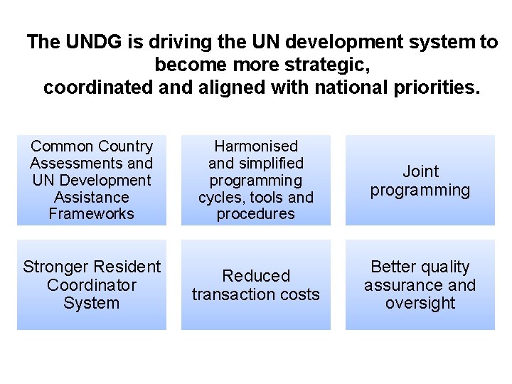 The UNDG is driving the UN development system to become more strategic, coordinated and