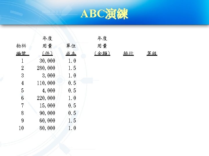 ABC演練 物料 編號 1 2 3 4 5 6 7 8 9 10 年度