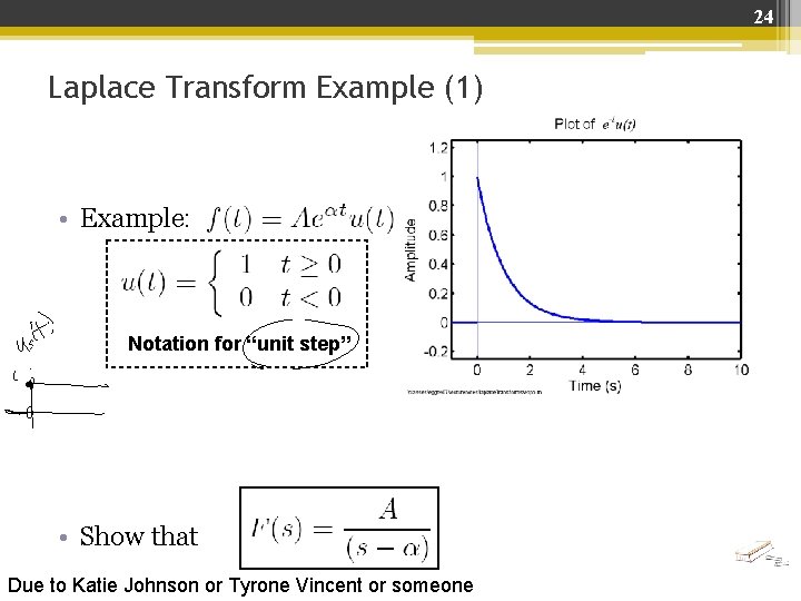 24 Laplace Transform Example (1) • Example: Notation for “unit step” • Show that