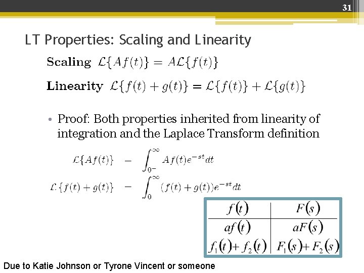 31 LT Properties: Scaling and Linearity • Proof: Both properties inherited from linearity of 31 LT Properties: Scaling and Linearity • Proof: Both properties inherited from linearity of