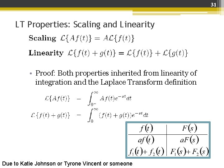 31 LT Properties: Scaling and Linearity • Proof: Both properties inherited from linearity of