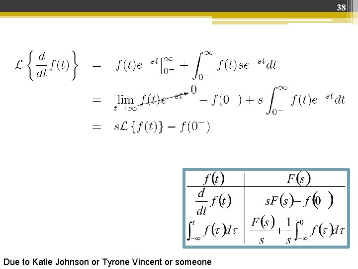 38 LT Properties: Integration & Differentiation (2) Due to Katie Johnson or Tyrone Vincent