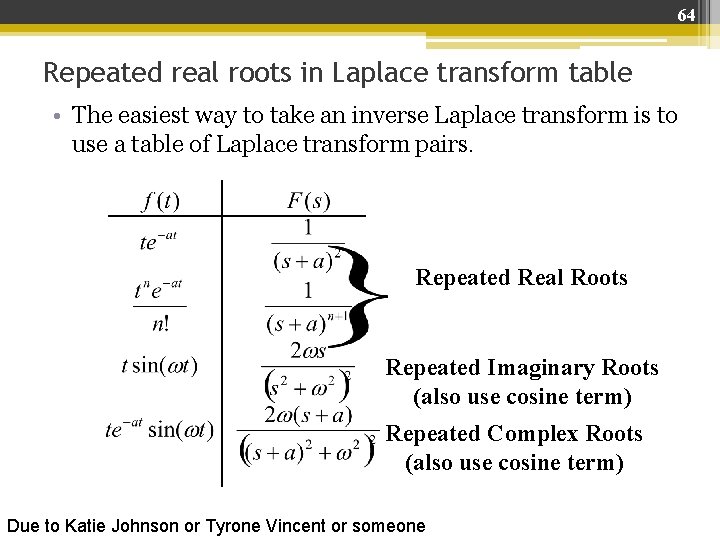 64 Repeated real roots in Laplace transform table • The easiest way to take