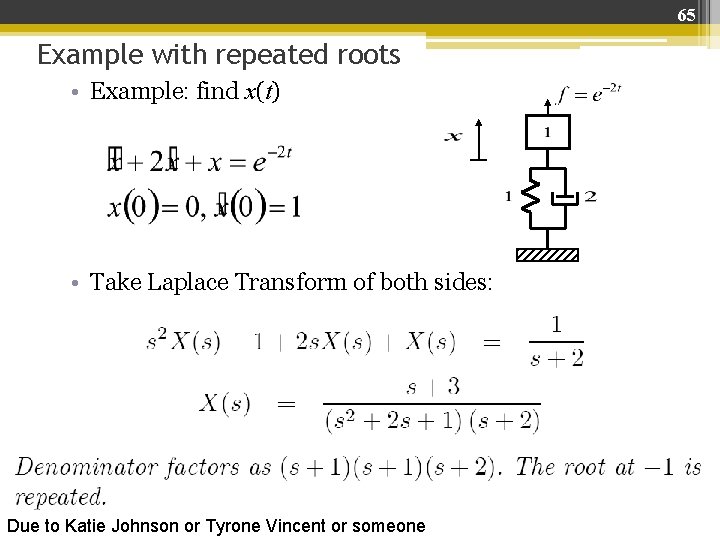 65 Example with repeated roots • Example: find x(t) • Take Laplace Transform of