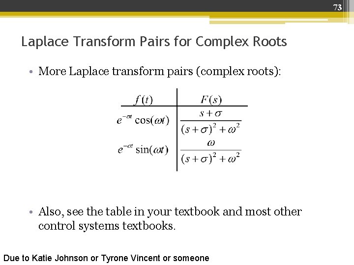 73 Laplace Transform Pairs for Complex Roots • More Laplace transform pairs (complex roots):