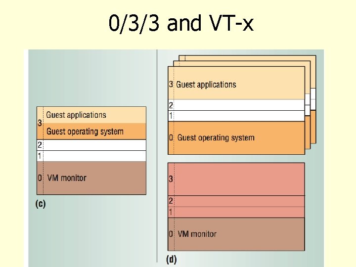 0/3/3 and VT-x 