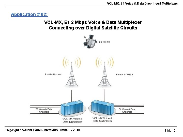 VCL-MX, E 1 Voice & Data Drop-Insert Multiplexer Application # 02: VCL-MX, E 1