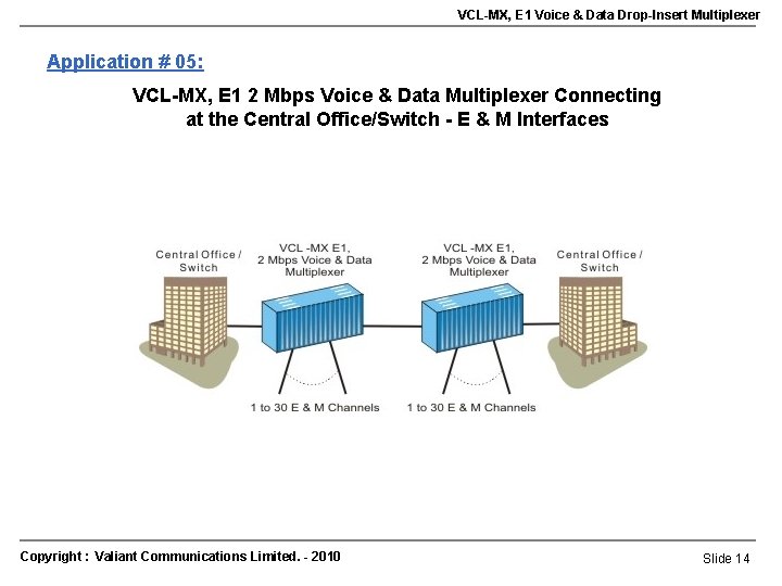 VCL-MX, E 1 Voice & Data Drop-Insert Multiplexer Application # 05: VCL-MX, E 1