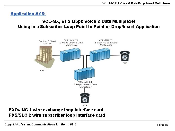 VCL-MX, E 1 Voice & Data Drop-Insert Multiplexer Application # 06: VCL-MX, E 1