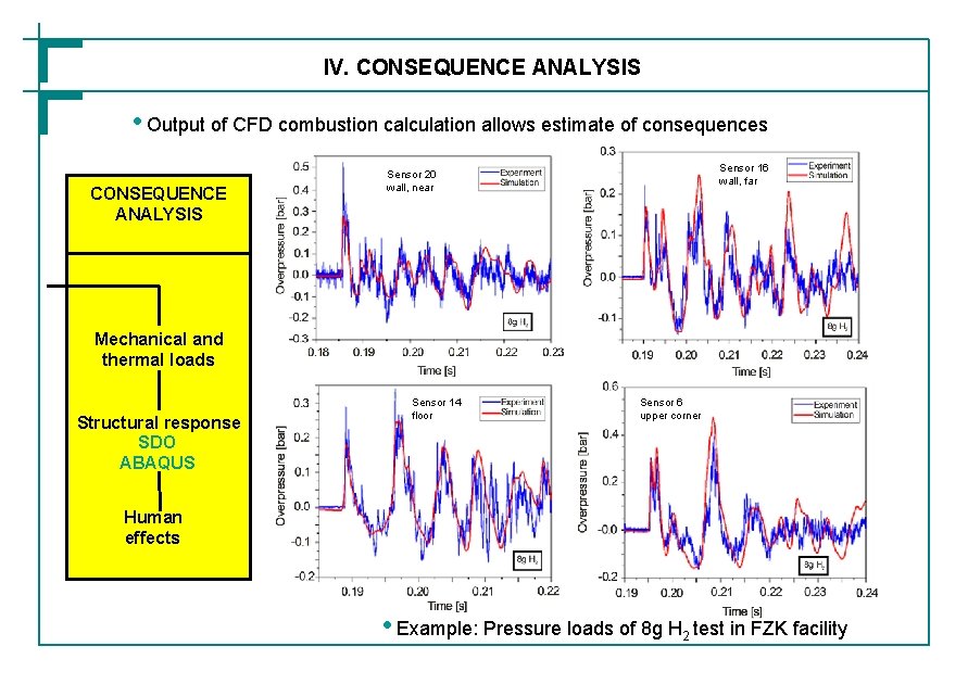 IV. CONSEQUENCE ANALYSIS • Output of CFD combustion calculation allows estimate of consequences CONSEQUENCE