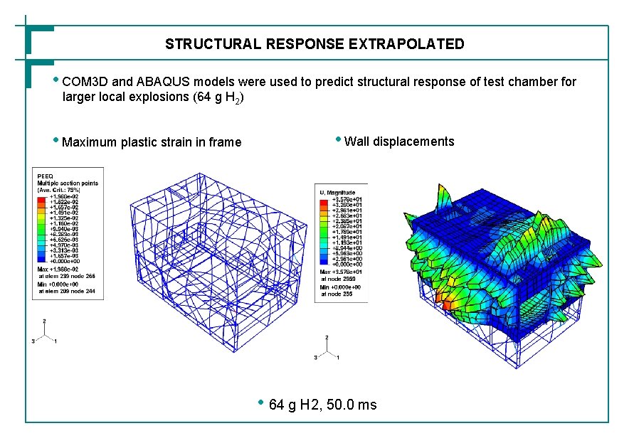STRUCTURAL RESPONSE EXTRAPOLATED • COM 3 D and ABAQUS models were used to predict