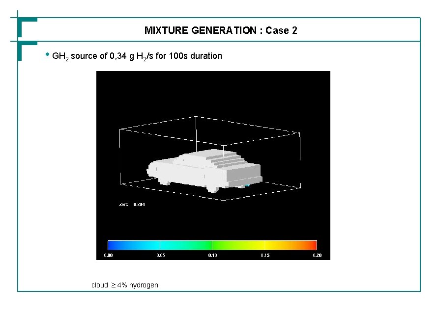 MIXTURE GENERATION : Case 2 • GH 2 source of 0, 34 g H
