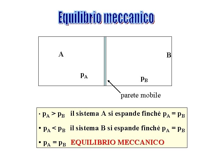 A B p. A p. B parete mobile • p. A > p. B