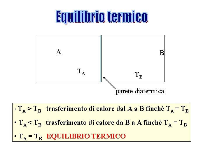 A B TA TB parete diatermica • TA > TB trasferimento di calore dal