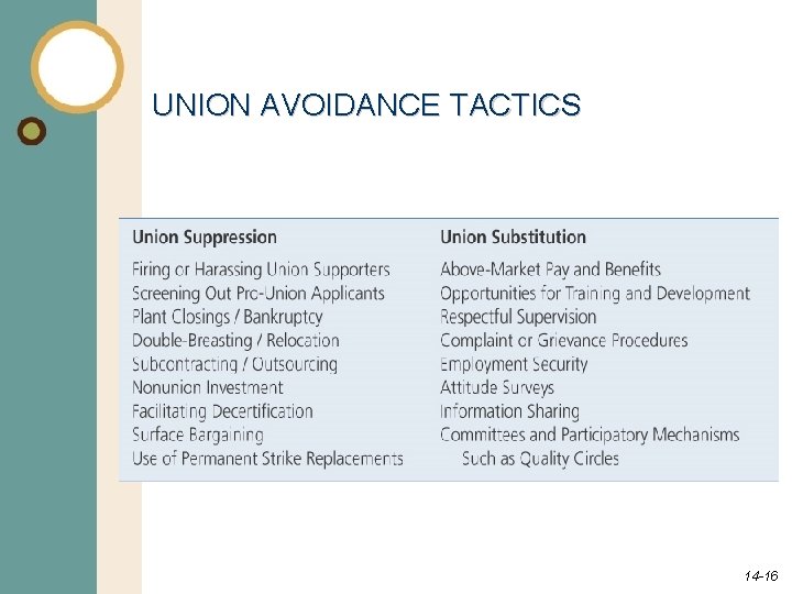 UNION AVOIDANCE TACTICS 14 -16 
