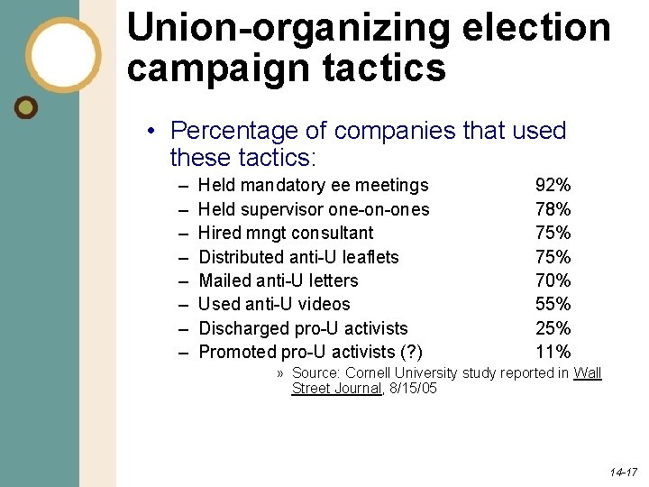 Union-organizing election campaign tactics • Percentage of companies that used these tactics: – –