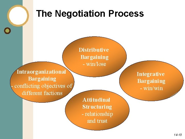 The Negotiation Process Distributive Bargaining - win/lose Intraorganizational Bargaining - conflicting objectives of different