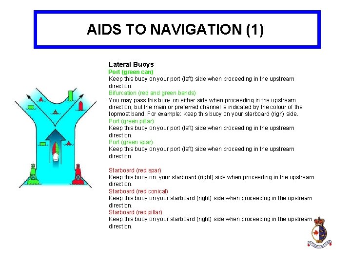 AIDS TO NAVIGATION (1) Lateral Buoys Port (green can) Keep this buoy on your