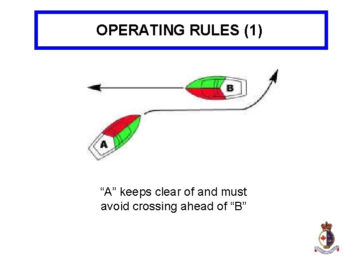 OPERATING RULES (1) “A” keeps clear of and must avoid crossing ahead of “B”