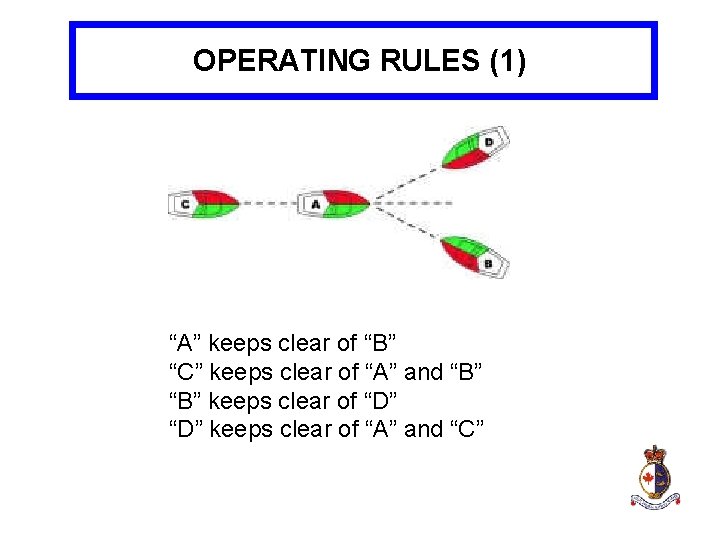OPERATING RULES (1) “A” keeps clear of “B” “C” keeps clear of “A” and