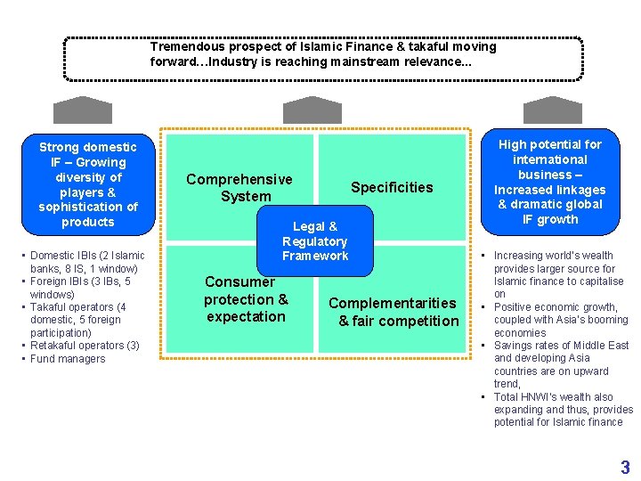 Tremendous prospect of Islamic Finance & takaful moving forward…Industry is reaching mainstream relevance. .