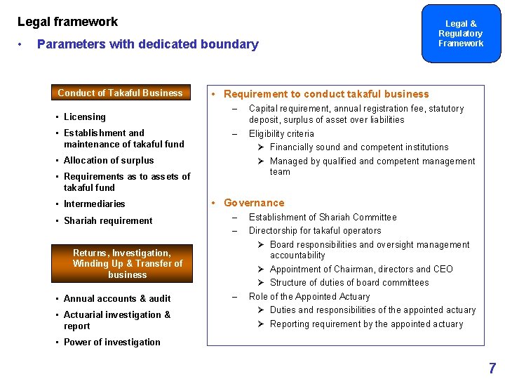 Legal framework • Parameters with dedicated boundary Conduct of Takaful Business • Licensing •