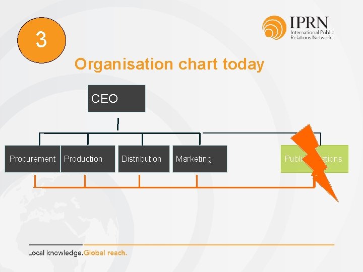 3 Organisation chart today CEO Procurement Production Distribution Marketing Public Relations 