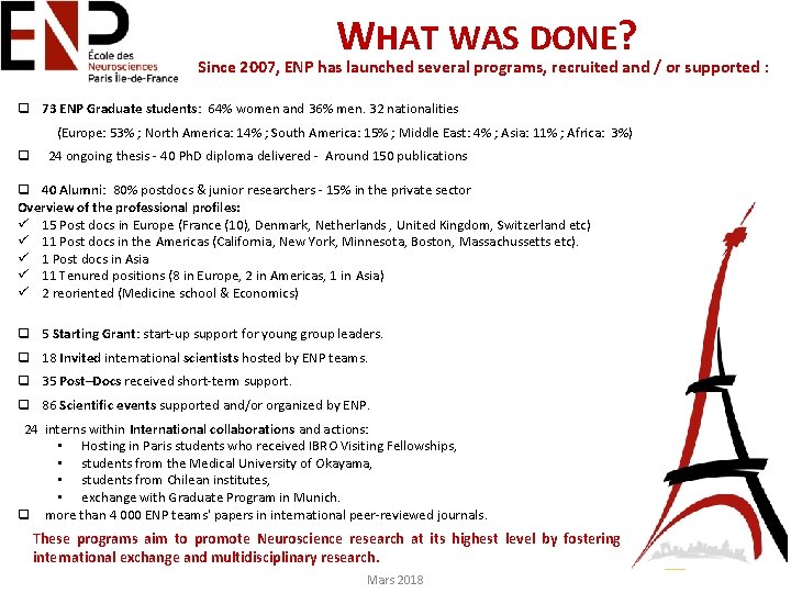 WHAT WAS DONE? Since 2007, ENP has launched several programs, recruited and / or