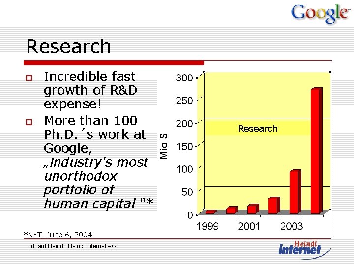 Research o o Incredible fast growth of R&D expense! More than 100 Ph. D.