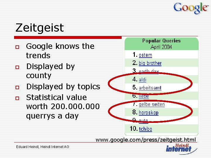 Zeitgeist o o Google knows the trends Displayed by county Displayed by topics Statistical