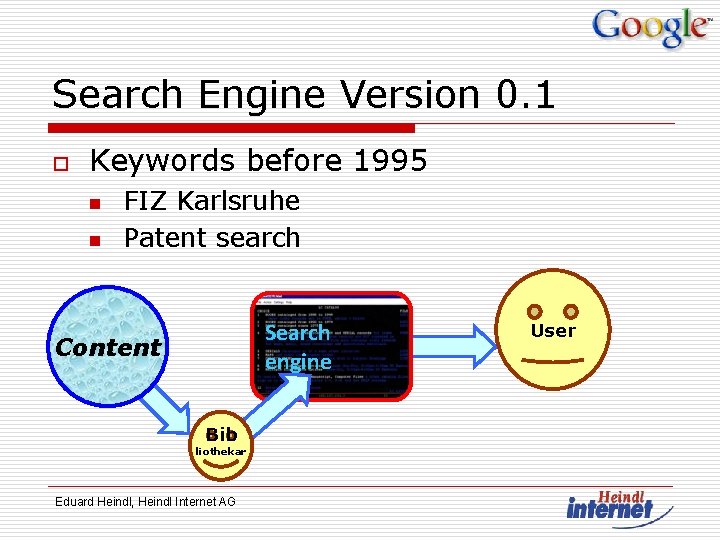 Search Engine Version 0. 1 o Keywords before 1995 n n FIZ Karlsruhe Patent