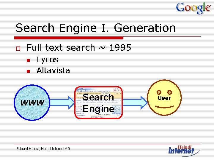 Search Engine I. Generation o Full text search ~ 1995 n n Lycos Altavista