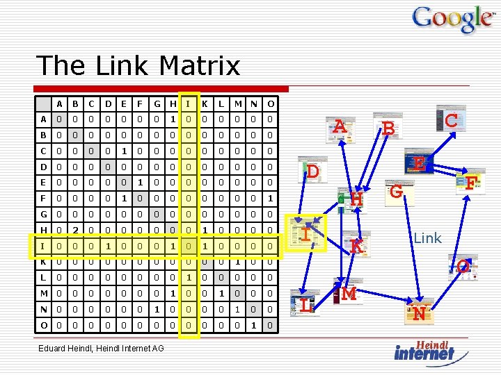 The Link Matrix A B C D E F G H I K L
