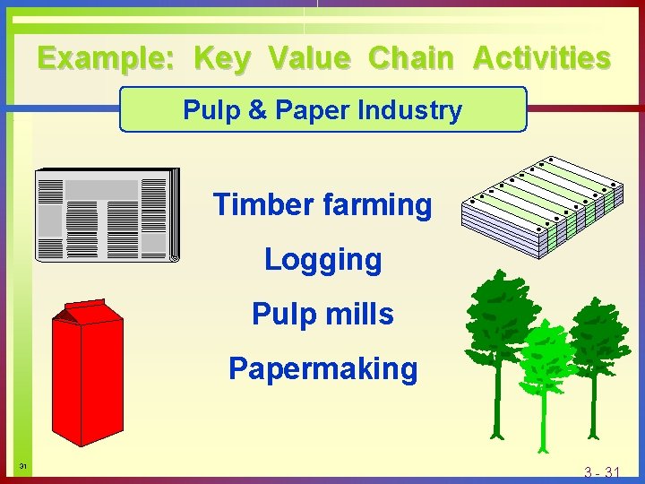 Example: Key Value Chain Activities Pulp & Paper Industry Timber farming Logging Pulp mills