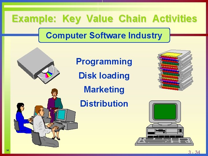 Example: Key Value Chain Activities Computer Software Industry Programming Disk loading Marketing Distribution 34