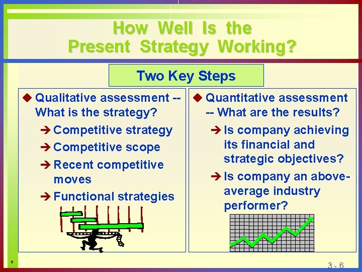 How Well Is the Present Strategy Working? Two Key Steps u Qualitative assessment --