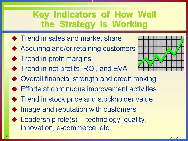Key Indicators the Strategy of How Well Is Working u Trend in sales and