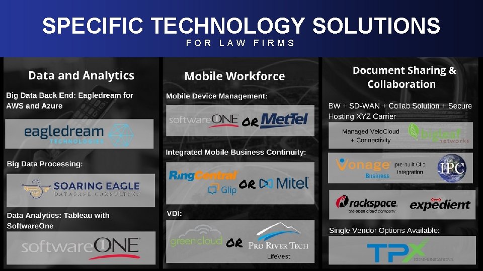 SPECIFIC TECHNOLOGY SOLUTIONS R LAW FIRMS Level-Set; Real Estate. F OMacro-Industry Trends 