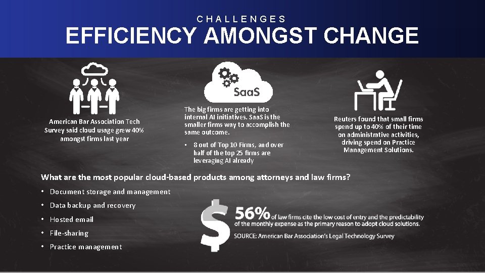 CHALLENGES EFFICIENCY AMONGST CHANGE Level-Set; Real Estate Macro-Industry Trends American Bar Association Tech Survey