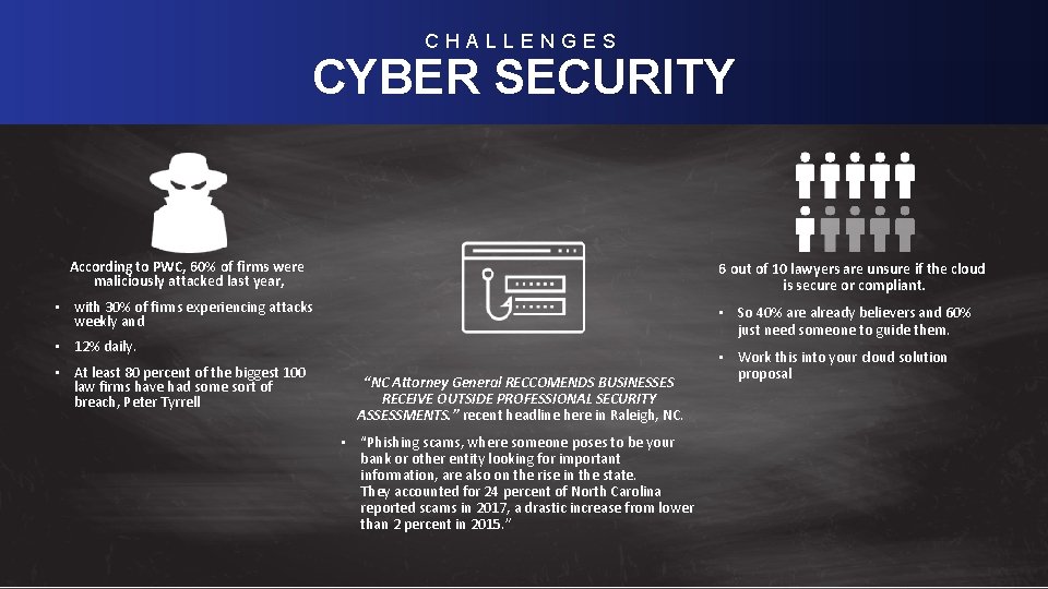 CHALLENGES CYBER SECURITY Trends Level-Set; Real Estate Macro-Industry According to PWC, 60% of firms