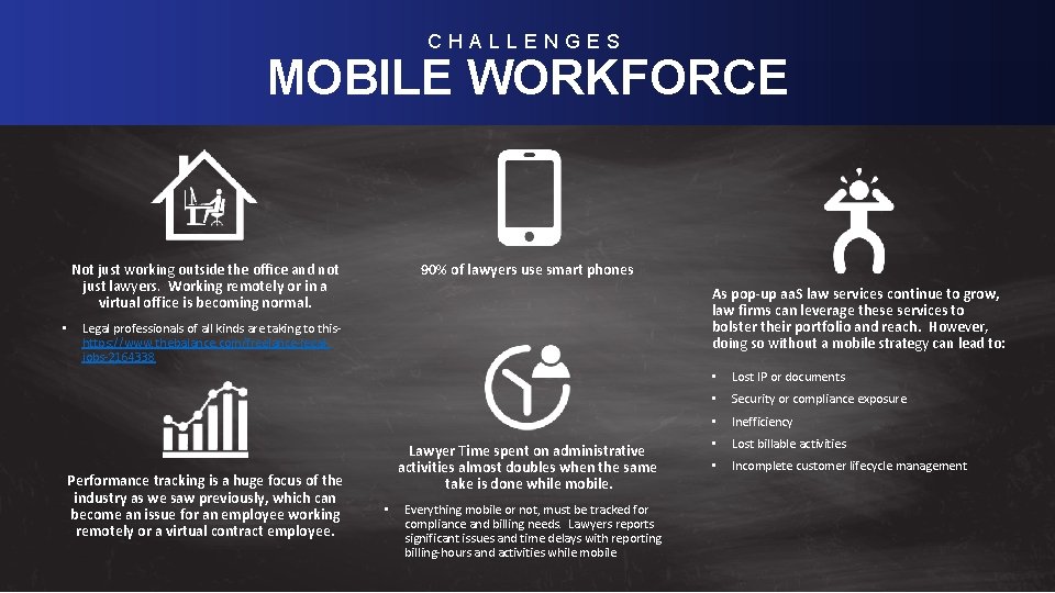 CHALLENGES MOBILE WORKFORCE Level-Set; Real Estate Macro-Industry Trends Not just working outside the office