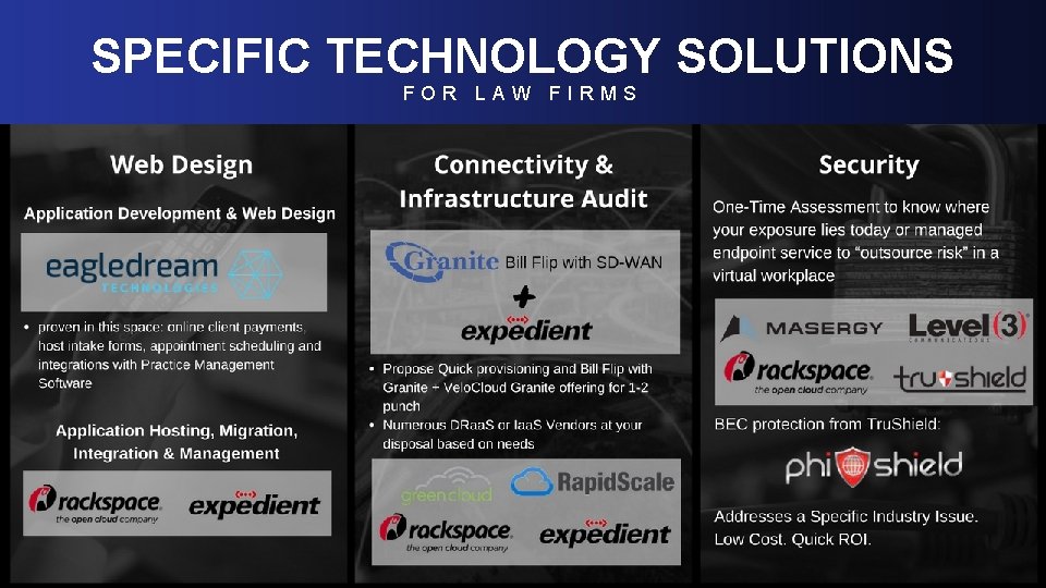 SPECIFIC TECHNOLOGY SOLUTIONS R LAW FIRMS Level-Set; Real Estate. F OMacro-Industry Trends 