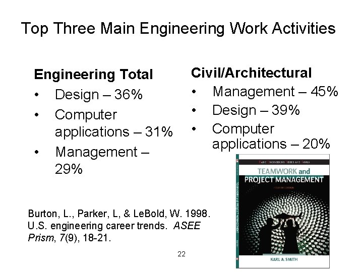 Top Three Main Engineering Work Activities Civil/Architectural • Management – 45% • Design –