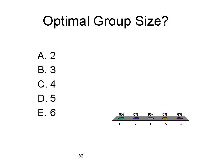 Optimal Group Size? A. 2 B. 3 C. 4 D. 5 E. 6 33