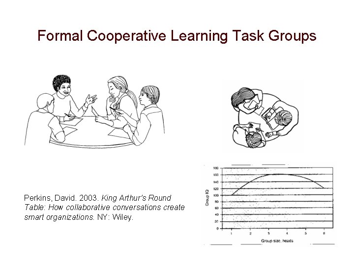 Formal Cooperative Learning Task Groups Perkins, David. 2003. King Arthur's Round Table: How collaborative