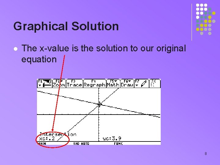 Graphical Solution l The x-value is the solution to our original equation 8 