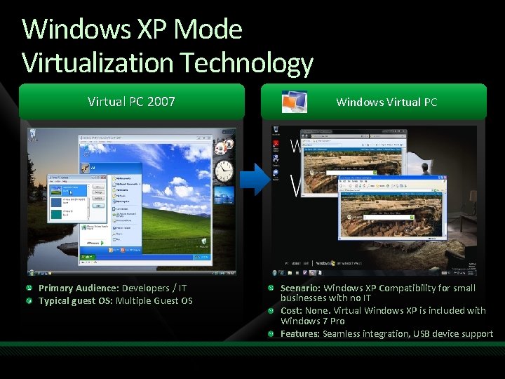 Windows XP Mode Virtualization Technology Virtual PC 2007 Primary Audience: Developers / IT Typical