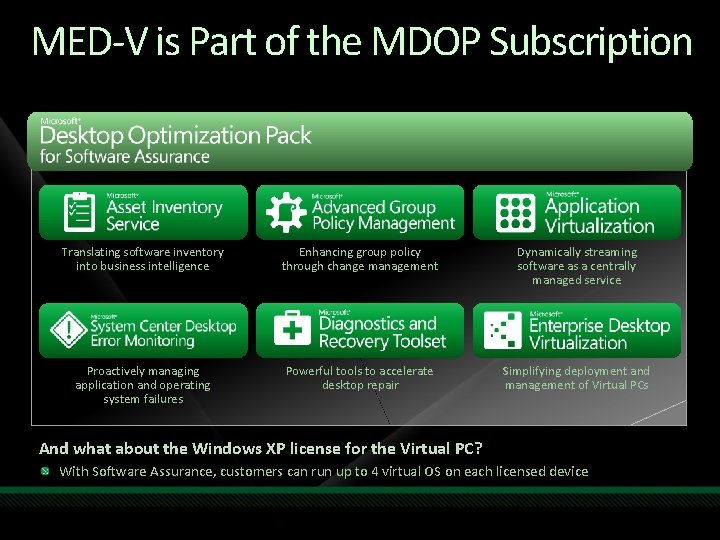 MED-V is Part of the MDOP Subscription Translating software inventory into business intelligence Enhancing