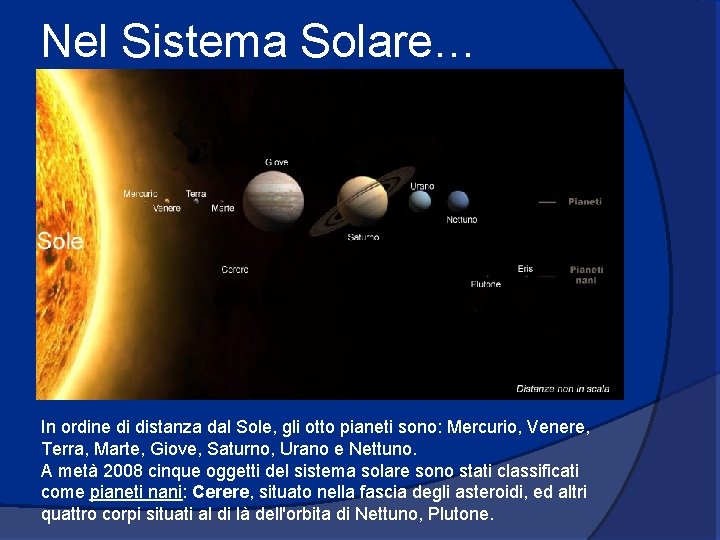Nel Sistema Solare… In ordine di distanza dal Sole, gli otto pianeti sono: Mercurio,