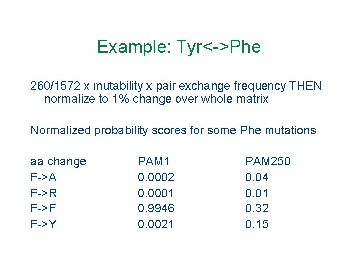 Example: Tyr<->Phe 260/1572 x mutability x pair exchange frequency THEN normalize to 1% change